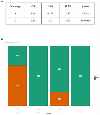 Epileptic spasms in infants: can video-EEG reveal the disease’s etiology? A retrospective study and literature review